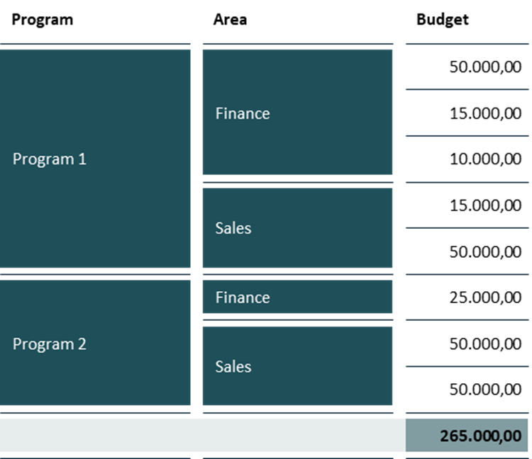 Conditional Format Pre