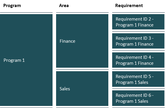 Value Grouping