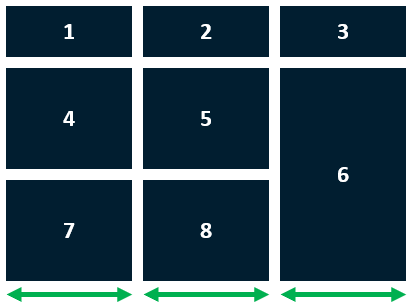 Clever Cluster Distribute Aligned