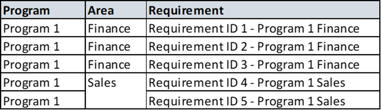 Sample Data Snippet